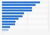 skydiving death statistics|U.S. skydiving fatalities by cause 2003.